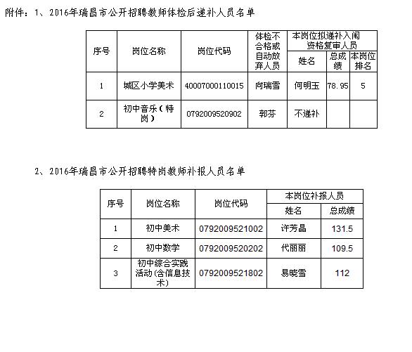 名单