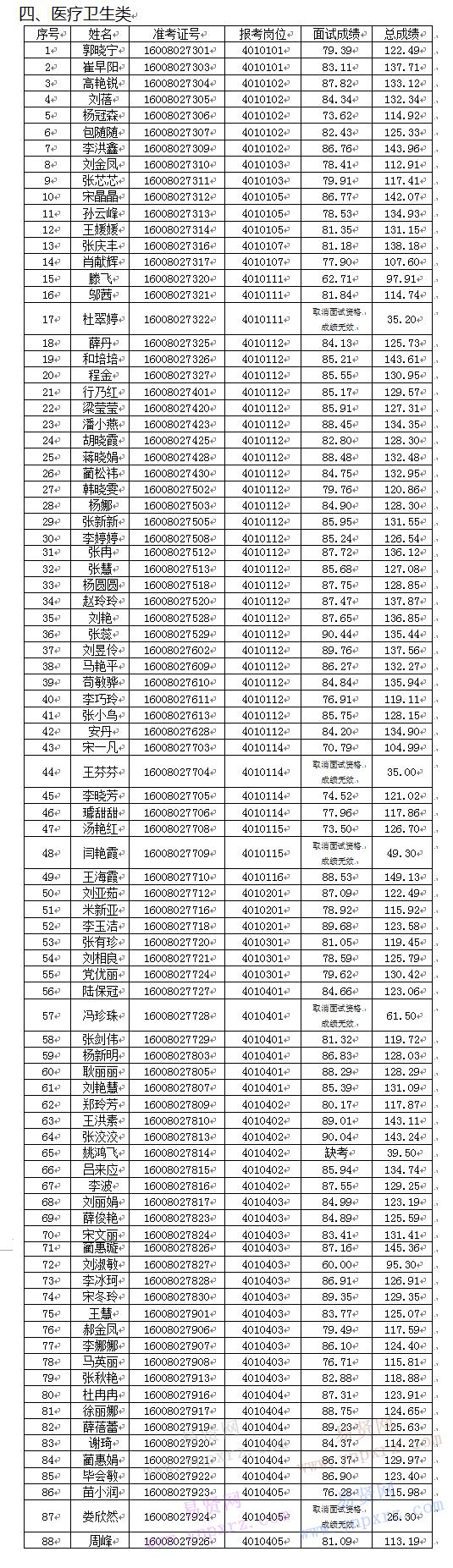 名单