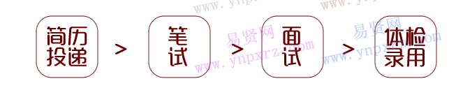 2017年中国移动山东公司校园招聘招聘流程