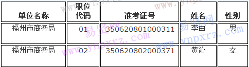2016年度遴选公务员福州市商务局拟遴选人员公示