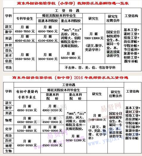 2016年河南商东外国语实验学校(中学和小学)诚聘教师启事