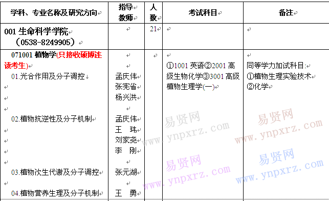 山东农业大学2017年博士研究生招生专业目录