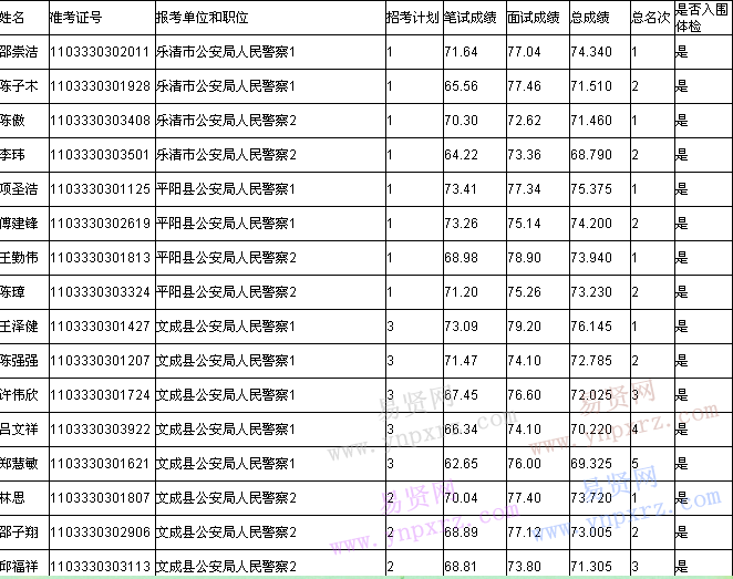 名单