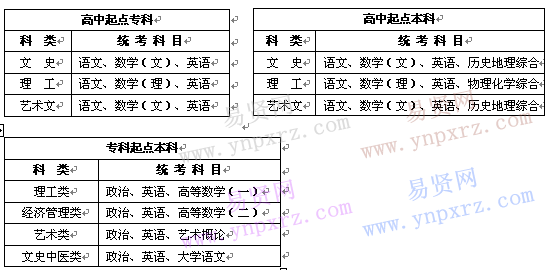 名单