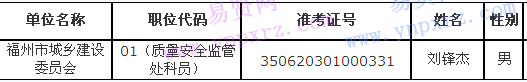 附件：公示人员名单