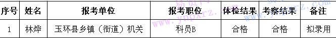 名单