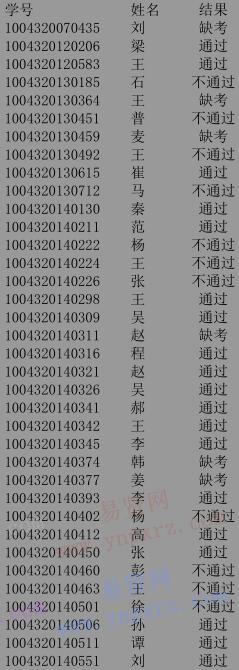 2016年北京体育大学研究生学位外语考试结果公布