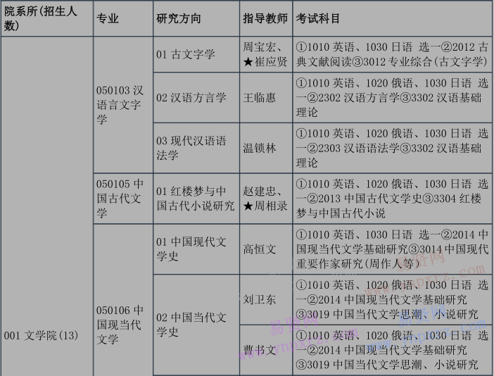 2017年天津师范大学博士生招生专业目录 