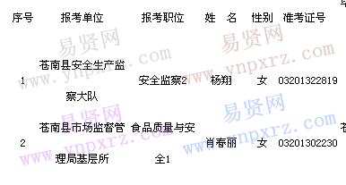 名单