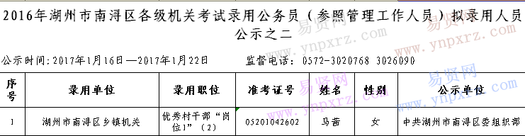 名单