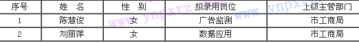 名单
