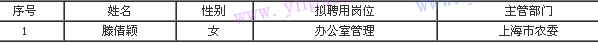 名单