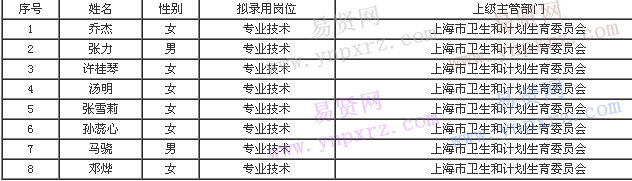 名单