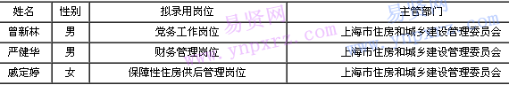 名单