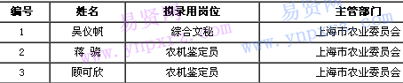 名单