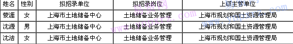 名单