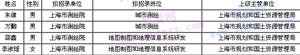 名单