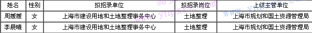 名单
