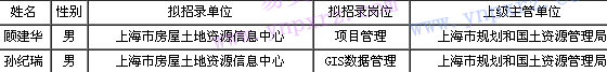 名单