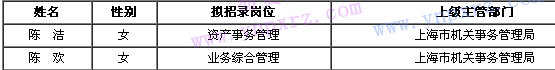 名单