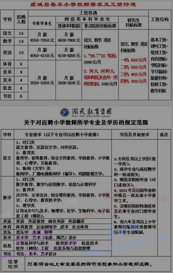2017年商丘市虞城县春来小学诚聘教师启事(2月6日)