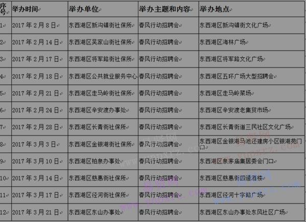 2017年武汉市东西湖区春风行动系列招聘会活动公告