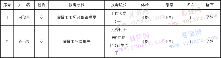 名单