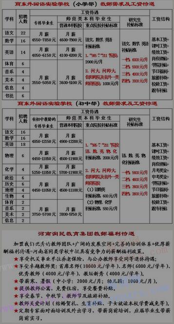 2017年商丘市商东外国语实验学校(中学和小学)诚聘教师启事