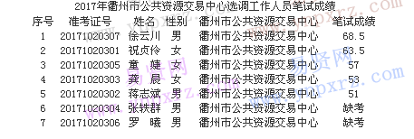 名单