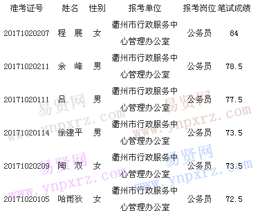 名单