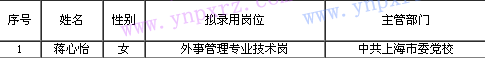 名单