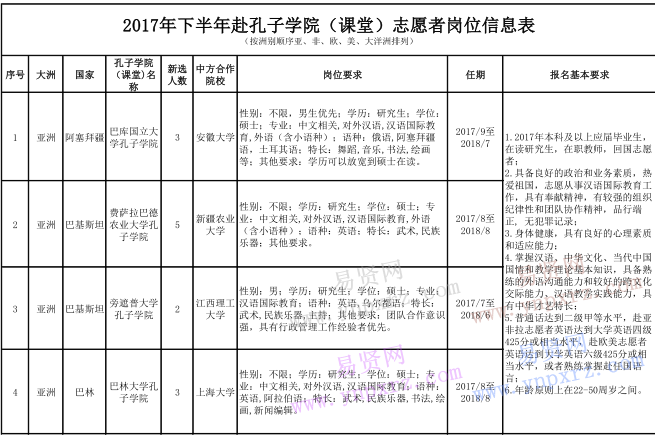名单