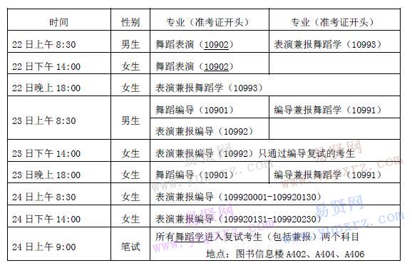 2017年天津音乐学院舞蹈系复试考试安排
