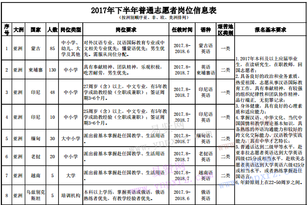 名单