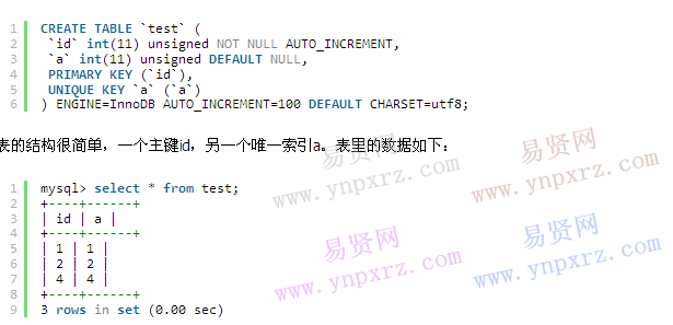 名单