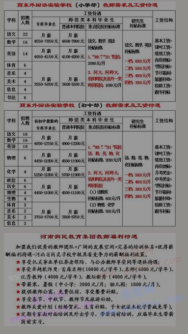 2017年商丘市商东外国语实验学校(中学和小学)诚聘教师启事(3月5日)