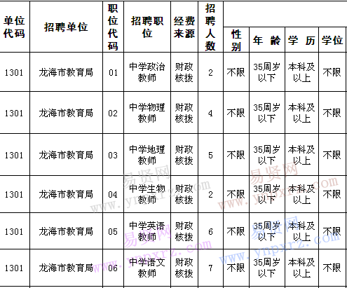 名单