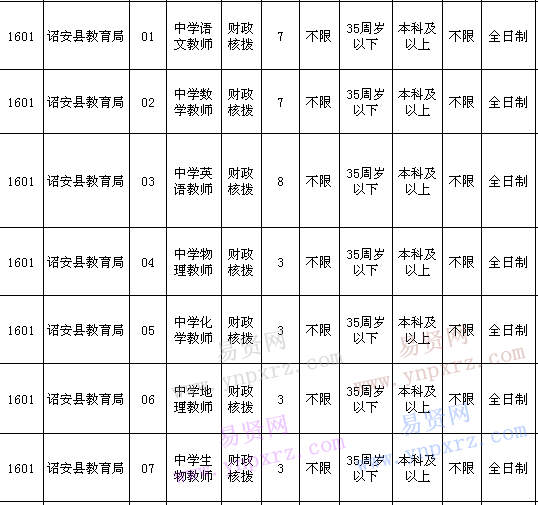 名单