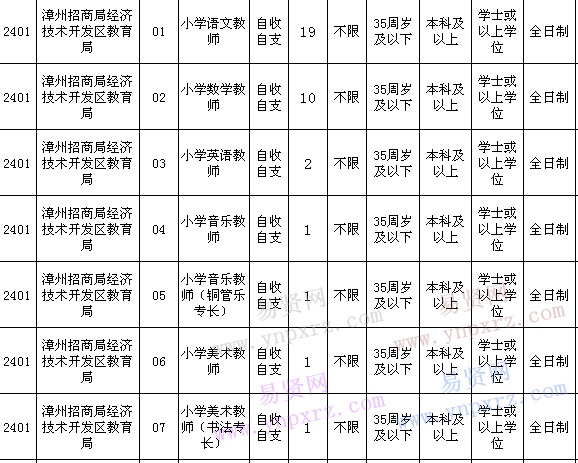 名单