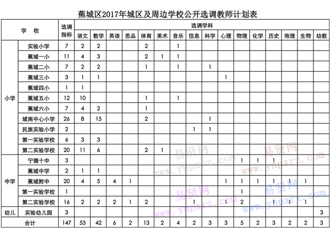 名单