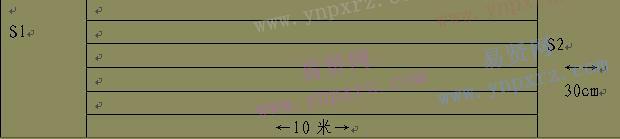 2017年江西省乡(镇)/街道专职人民武装干部体能测试项目和标准