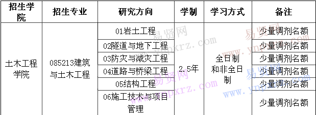 名单