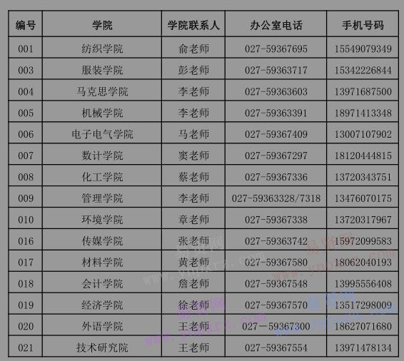 2017年武汉纺织大学研究生复试各学院联系人电话