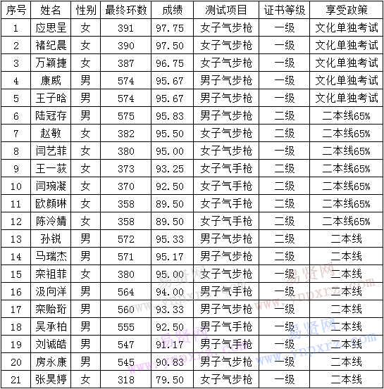 名单