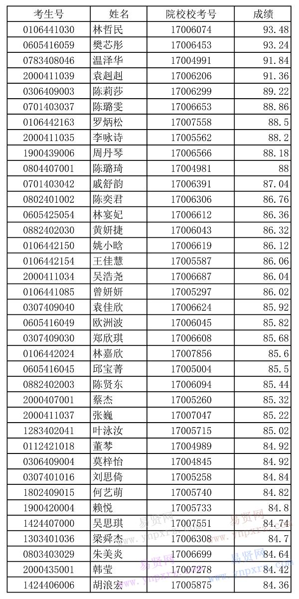 名单