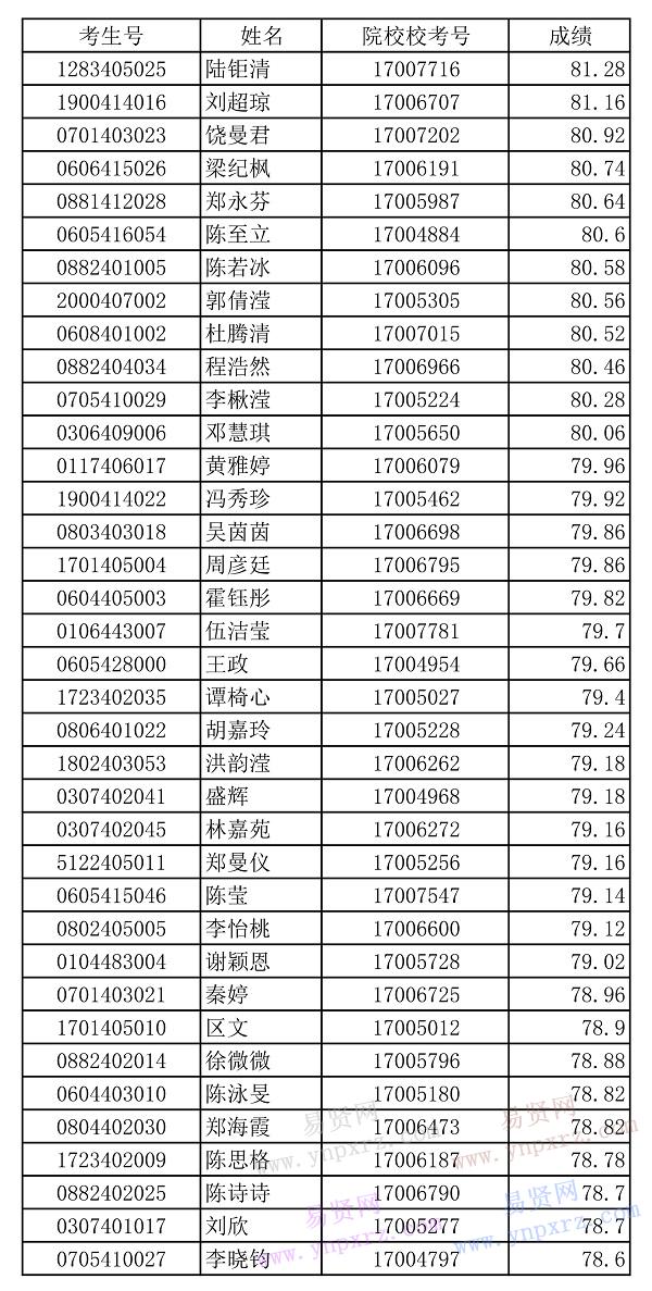 名单