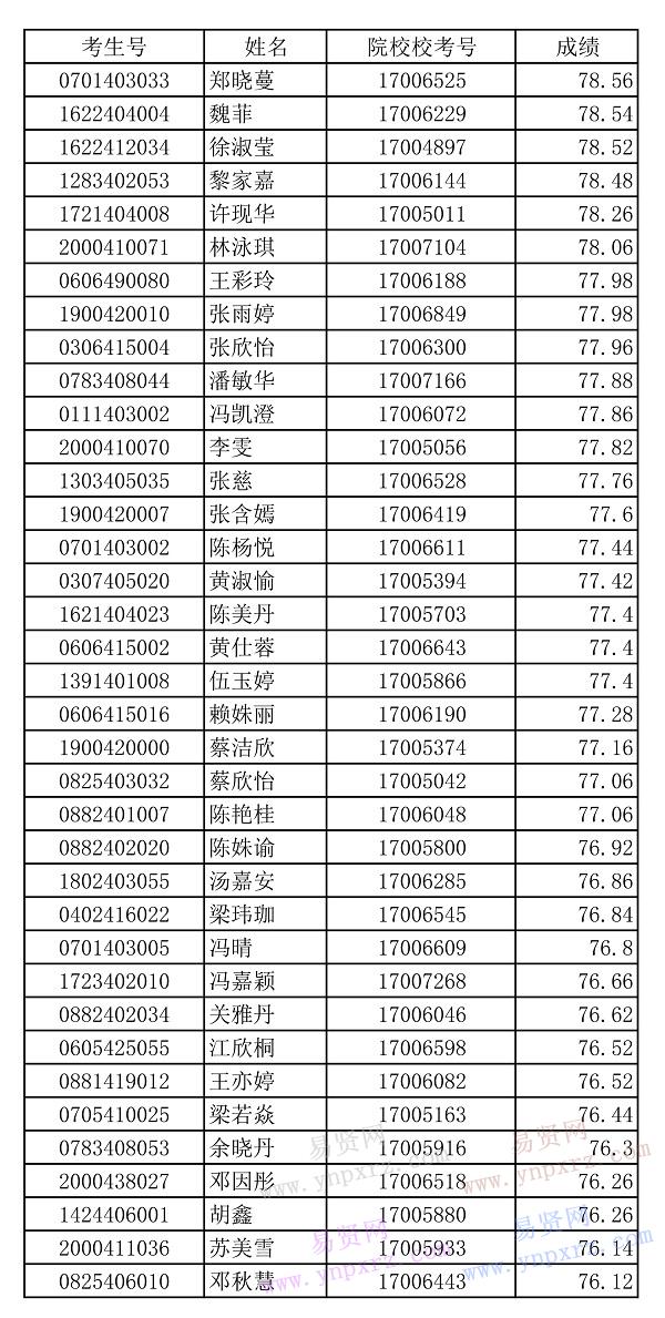 名单