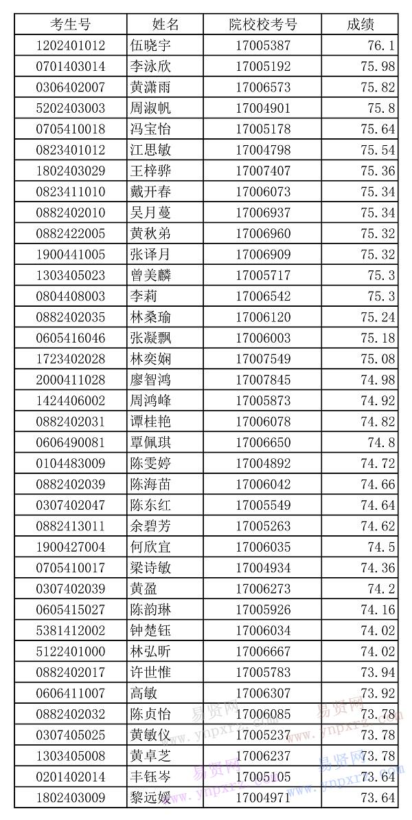 名单