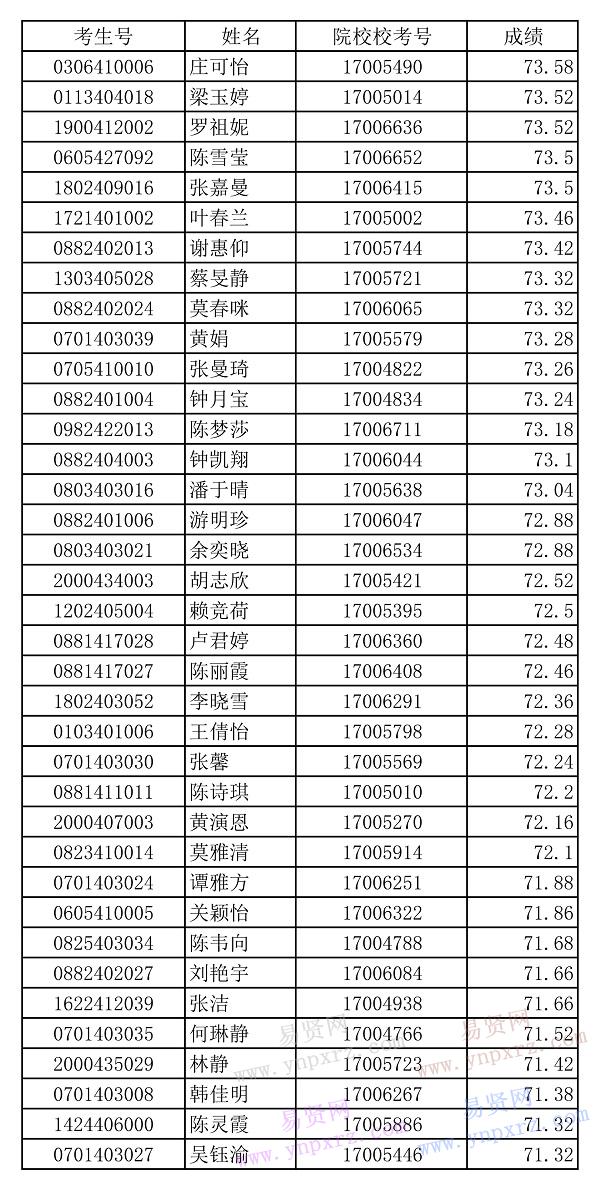 名单