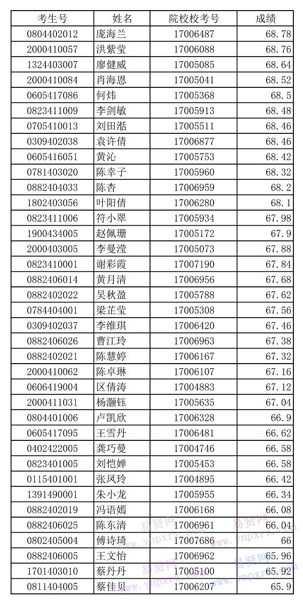 名单